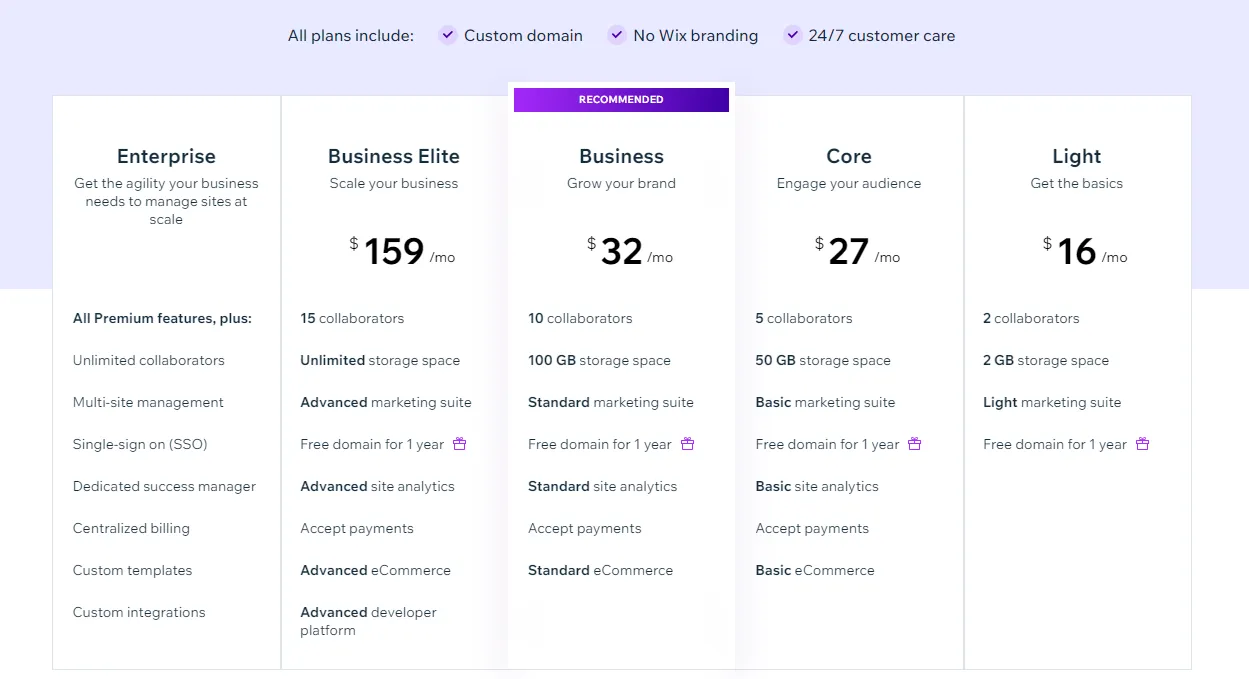 Wix Pricing Plans
